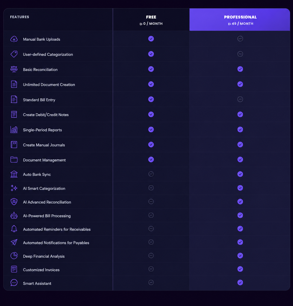 Compare features