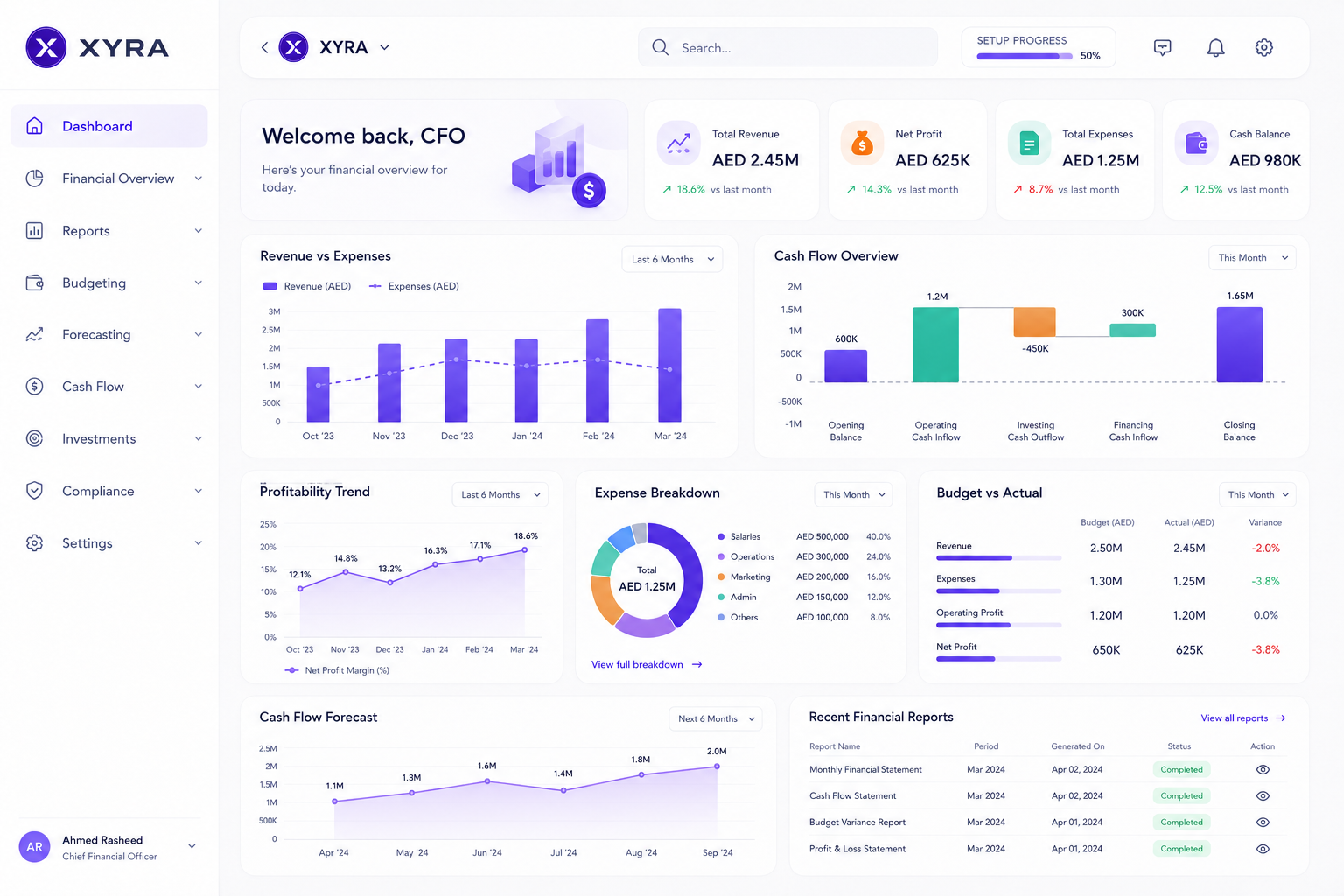 XYRA CFO dashboard preview
